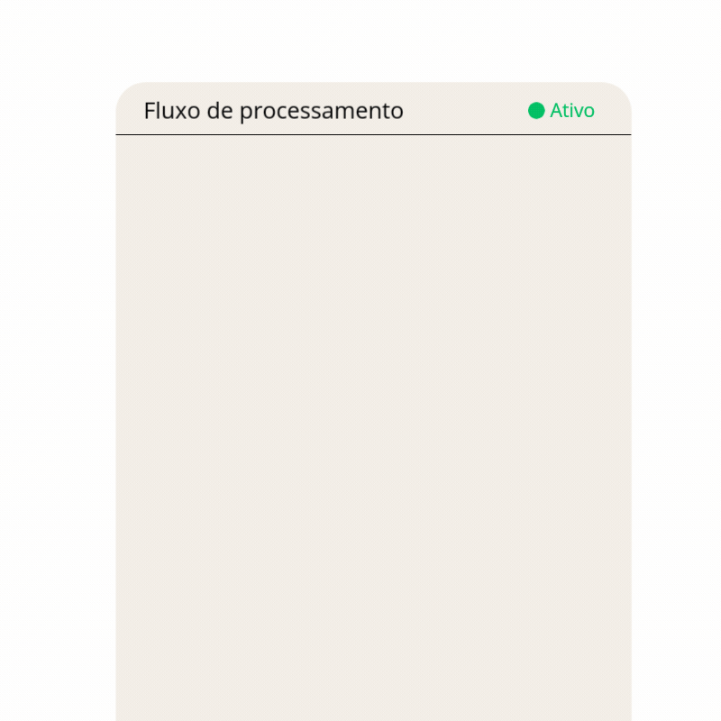 Fluxo de processamento automatizado