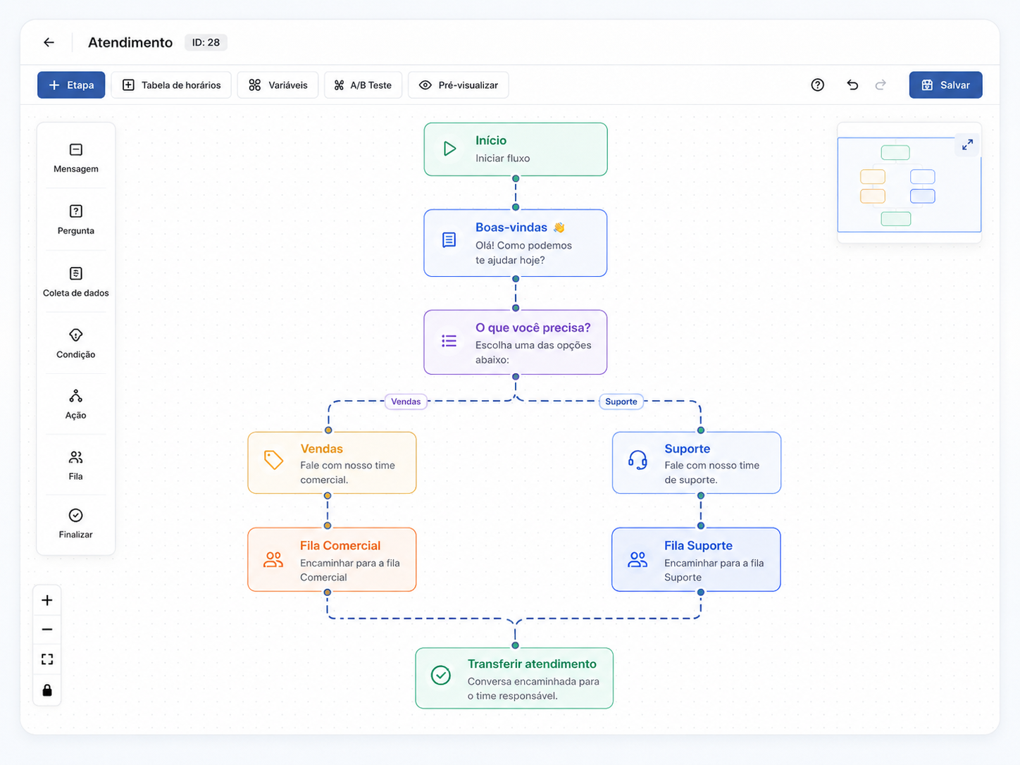 Construtor de Chatflow da Central Hub com blocos conectados para automatizar etapas da conversa
